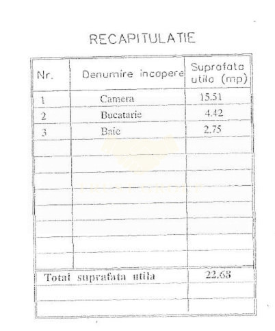 Garsoniera Victoriei | Ideal investitie