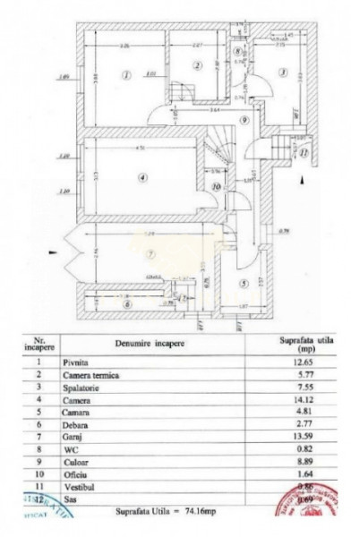 Vila Victoriei | D+P+E+M | singur curte