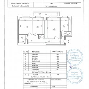 Apartament 3 camere Domenii